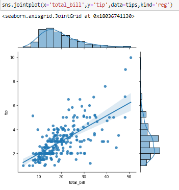 [Python] Seaborn - Distribution plots