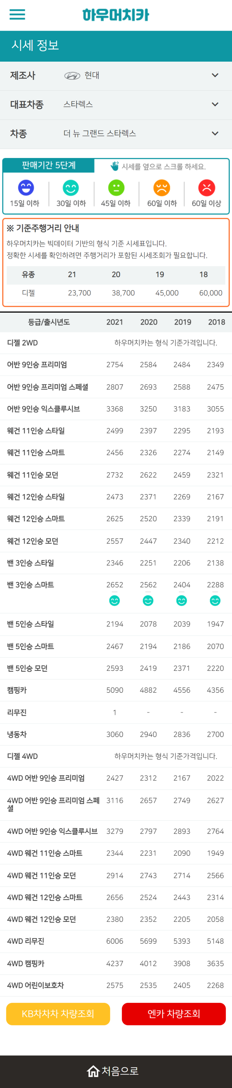 하우머치카 2022년 9월 더 뉴 그랜드 스타렉스 중고차시세.가격표 하우머치카 2022년 9월 더 뉴 그랜드 스타렉스 중고차시세.가격표