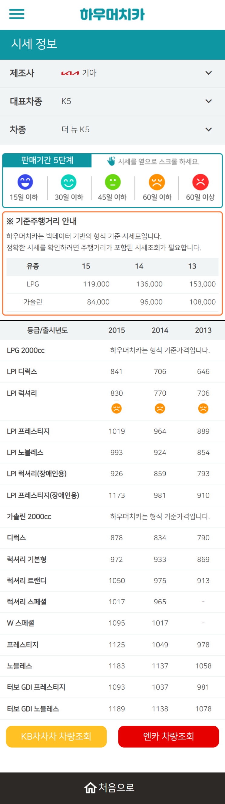 하우머치카 2022년 9월 더 뉴 K5 중고차시세.가격표 하우머치카 2022년 9월 더 뉴 K5 중고차시세.가격표