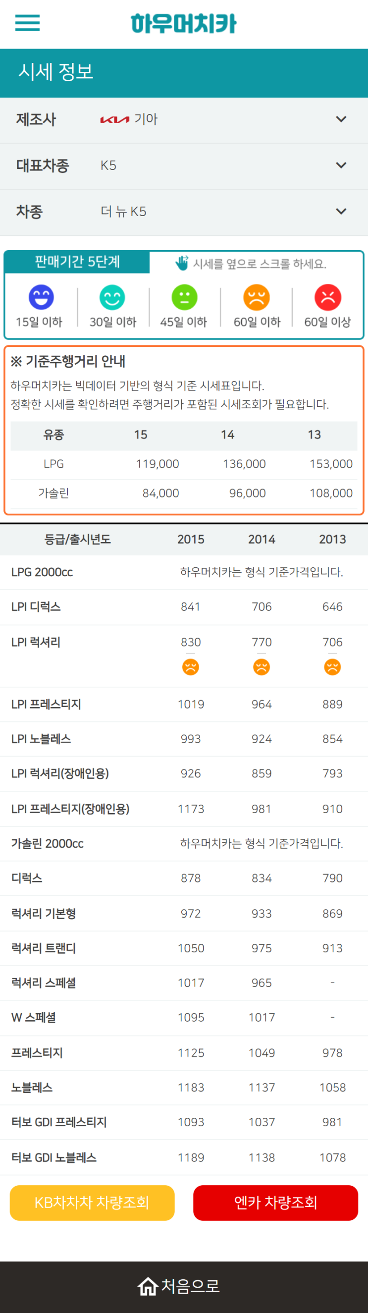 하우머치카 2022년 9월 더 뉴 K5 중고차시세.가격표