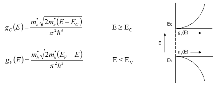 반도체 재료 4장(Density of state & Fermi-Dirac distribution & Carrier distribution)