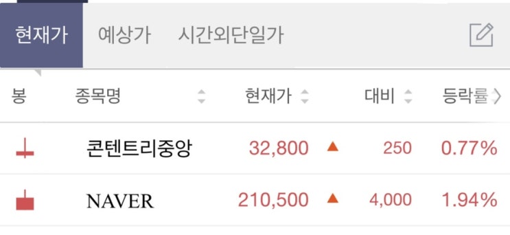 오늘의 투자일기 오늘의 투자일기