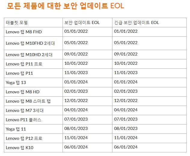 가성비 태블릿 알고 사용하자. (레노버 P11 & P12) : 네이버 블로그 가성비 태블릿 알고 사용하자. (레노버 P11 & P12) : 네이버 블로그