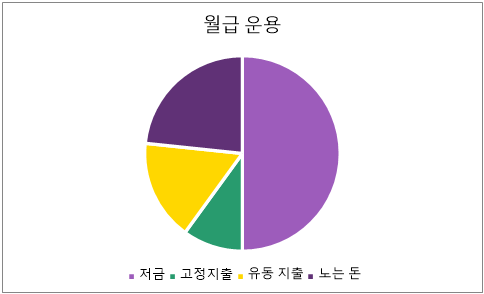  [1억 모으기] 3년 안에 1억 모으기