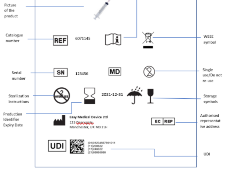 Label as per EU MDR 2017/745 (의료기기 MDR 라벨 심볼들) : 네이버 블로그