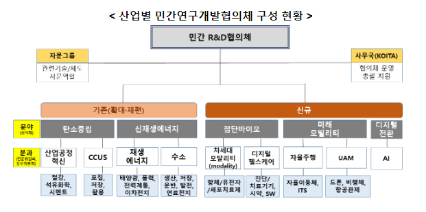 제1차 ‘국가연구개발투자혁신 콜로키움’ 개최_과학기술정보통신부 제1차 ‘국가연구개발투자혁신 콜로키움’ 개최_과학기술정보통신부