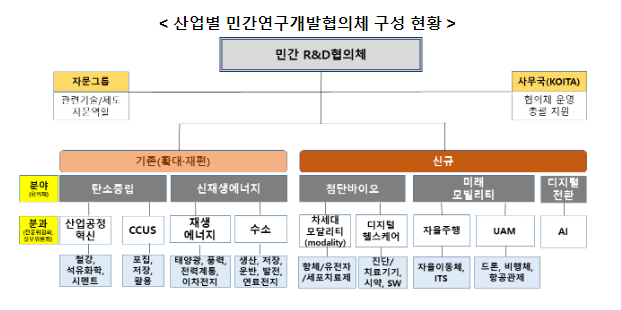 제1차 ‘국가연구개발투자혁신 콜로키움’ 개최_과학기술정보통신부