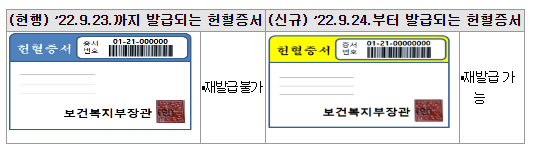 혈액관리법 시행규칙 일부개정령 공포·시행(9.24)_보건복지부 혈액관리법 시행규칙 일부개정령 공포·시행(9.24)_보건복지부