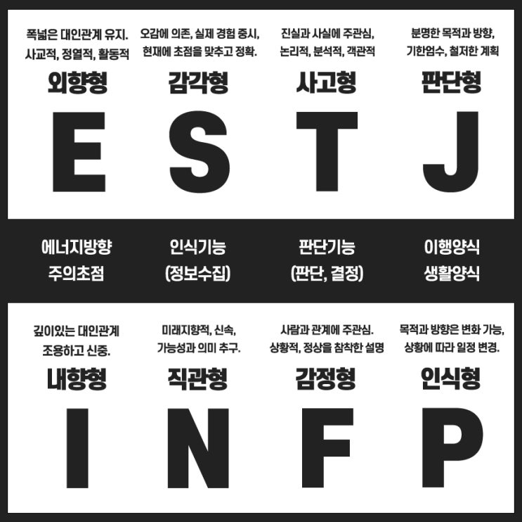 MBTI 성격유형별 특징 깔끔하게 정리!