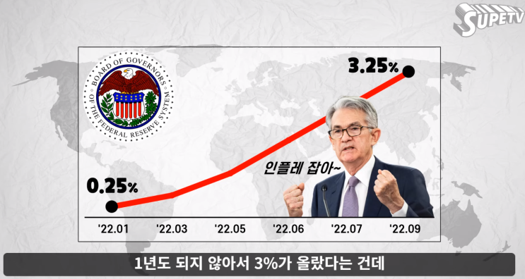  미국금리 상승기에 어떻게 투자를 해야 하는지(수페 TV)