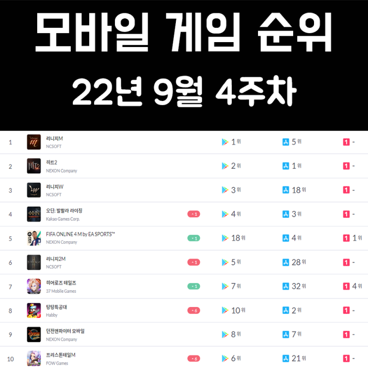 모바일 게임 순위 및 추천 22년 9월 4주차 모바일 게임 순위 및 추천 22년 9월 4주차