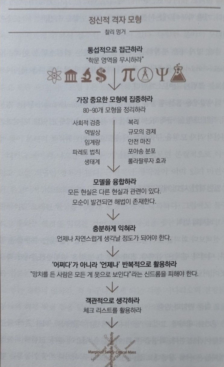  주식책읽기 통섭과 투자(마이클 모부신 저)(2)