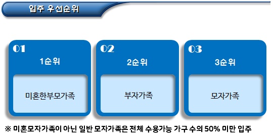한부모가족 공동생활가정형 주거지원 절차 및 방법 한부모가족 공동생활가정형 주거지원 절차 및 방법