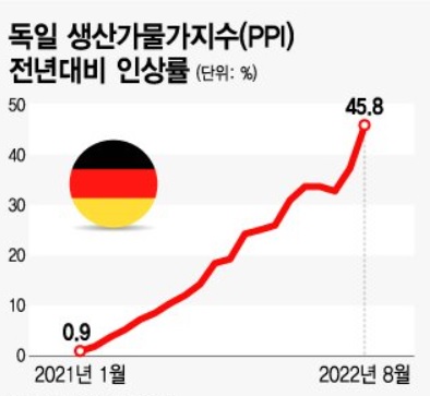 <뉴욕 증시> 경기 침체 우려, 다우 3만 선 무너짐 <뉴욕 증시> 경기 침체 우려, 다우 3만 선 무너짐
