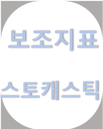  스토캐스틱 - 차트보조지표 활용방법, 대입방법 알아보기, 매도 매수 시점 , 다이버전스