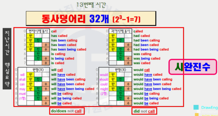 [13강] 동사덩어리 32개+α/β_2
