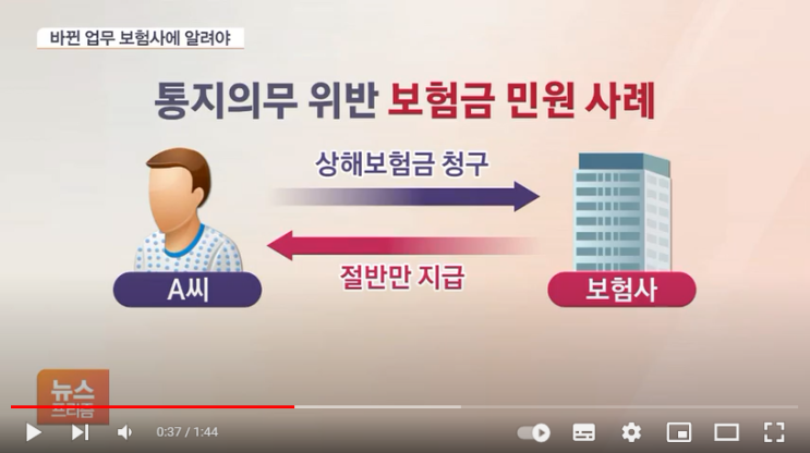 "업무 바뀌셨네요?"…보험사에 안 알리면 보험금 못 받는다 / SBS Biz "업무 바뀌셨네요?"…보험사에 안 알리면 보험금 못 받는다 / SBS Biz