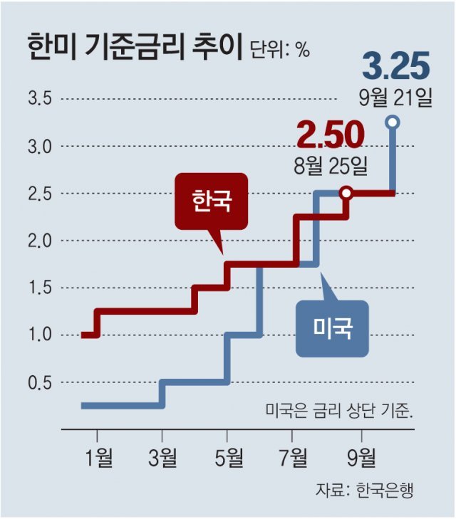 환율 장중 1413원까지 치솟아… ‘슈퍼달러’에 항공-철강업계 비상 환율 장중 1413원까지 치솟아… ‘슈퍼달러’에 항공-철강업계 비상