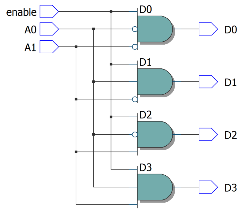 [Verilog] 2-to-4 decoder 설계하기 : 네이버 블로그