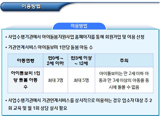 질병감염아동지원서비스 및 시설 집단연계 서비스 질병감염아동지원서비스 및 시설 집단연계 서비스