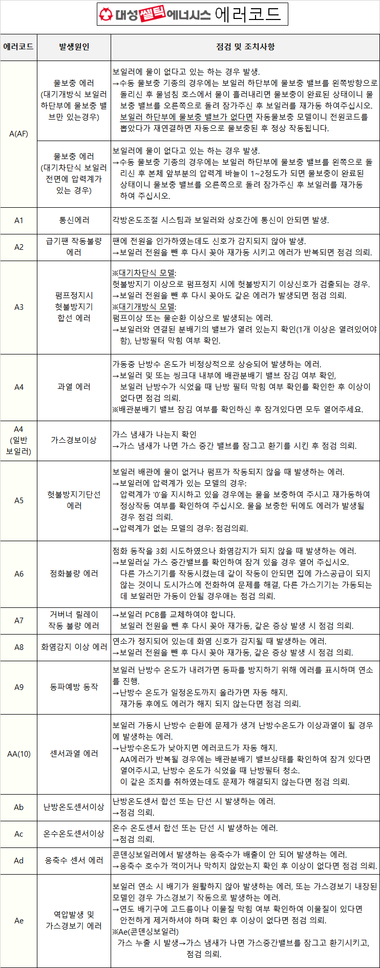  대성쎌틱에너시스_에러코드