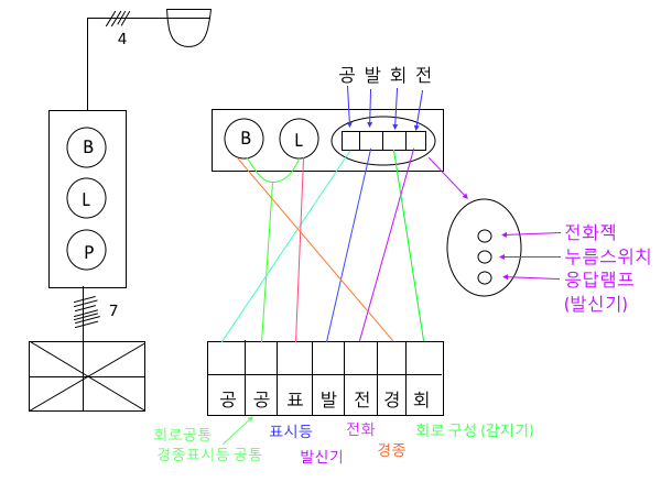 소방전기설비의 구조 및 원리 - 수신기 소방전기설비의 구조 및 원리 - 수신기