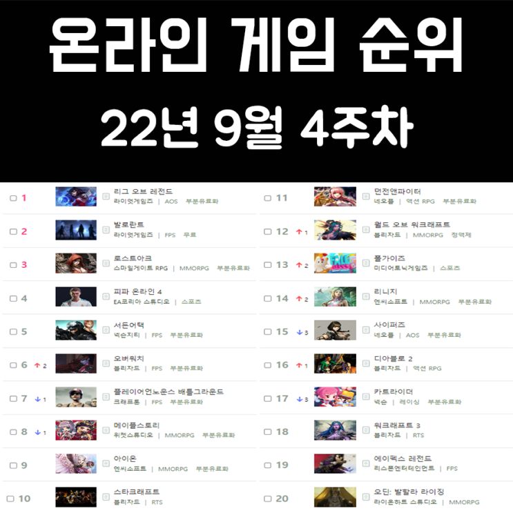 온라인 게임 순위 및 추천 22년 9월 4주차 온라인 게임 순위 및 추천 22년 9월 4주차