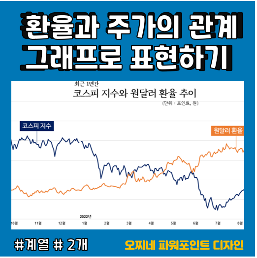  [파워포인트 디자인] 환율과 주가의 관계_그래프로 표현하기