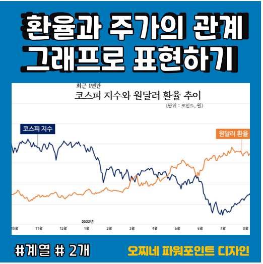 [파워포인트 디자인] 환율과 주가의 관계_그래프로 표현하기