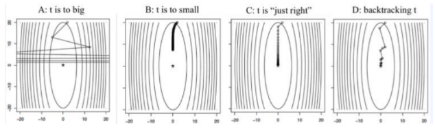  Optimization