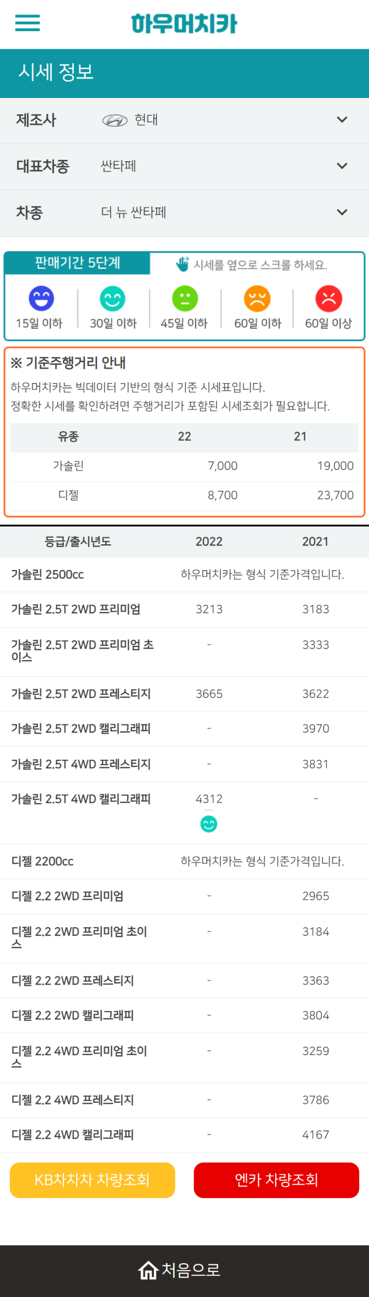 하우머치카 2022년 9월 더 뉴 싼타페 중고차시세.가격표 하우머치카 2022년 9월 더 뉴 싼타페 중고차시세.가격표