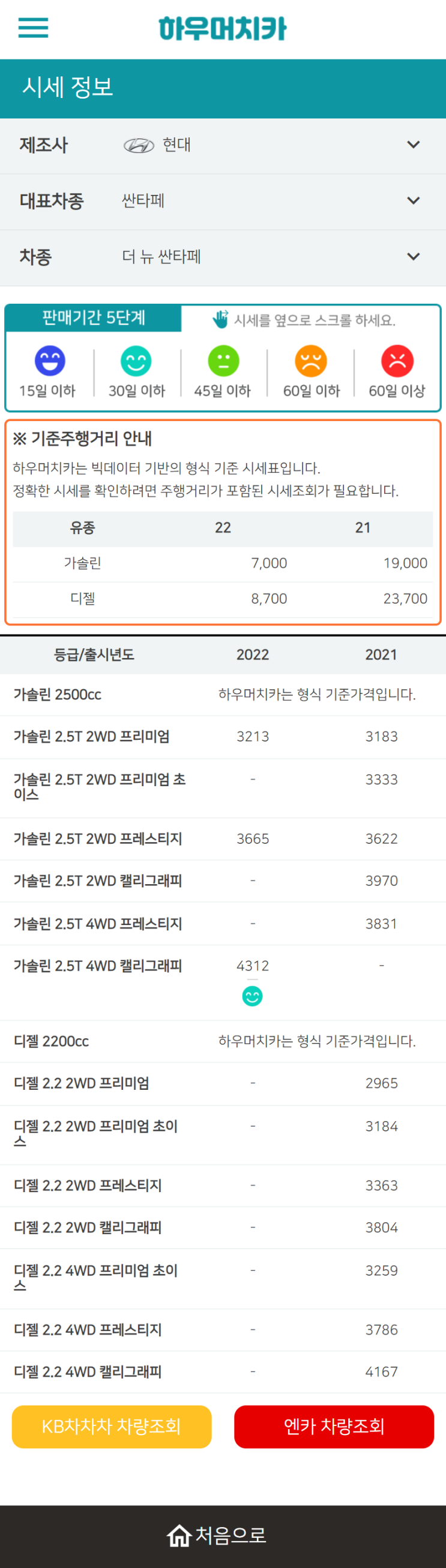 하우머치카 2022년 9월 더 뉴 싼타페 중고차시세.가격표