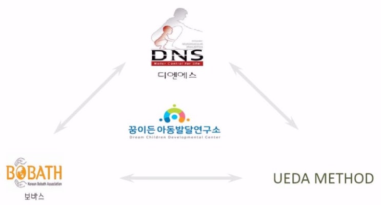  꿈이든아동발달연구소 소식)8월 임상실습 잘 마무리했습니다.