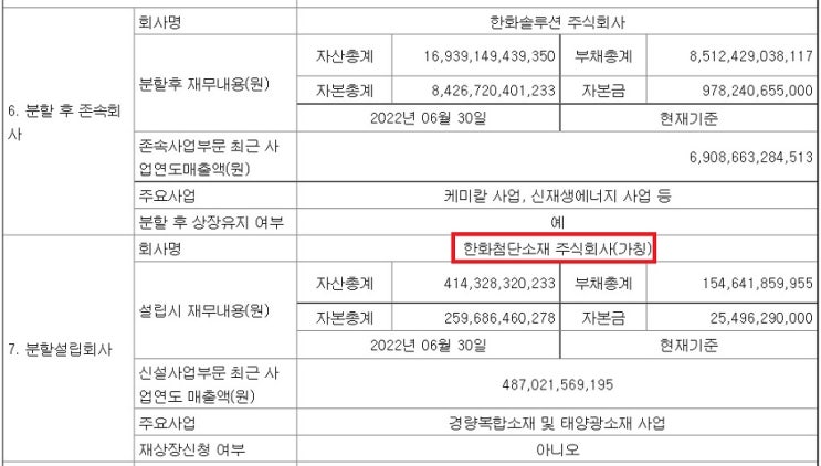 한화솔루션 - 갤리러아 인적분할, 첨단소재 물적분할