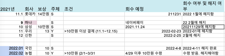  해외 여행 갈 수 있는 주거 비용 / 생활비 예산 세우기 - 서울 직장인이 경기도 아파트, 서울 빌라, 서울 오피스텔 매매하는 방법