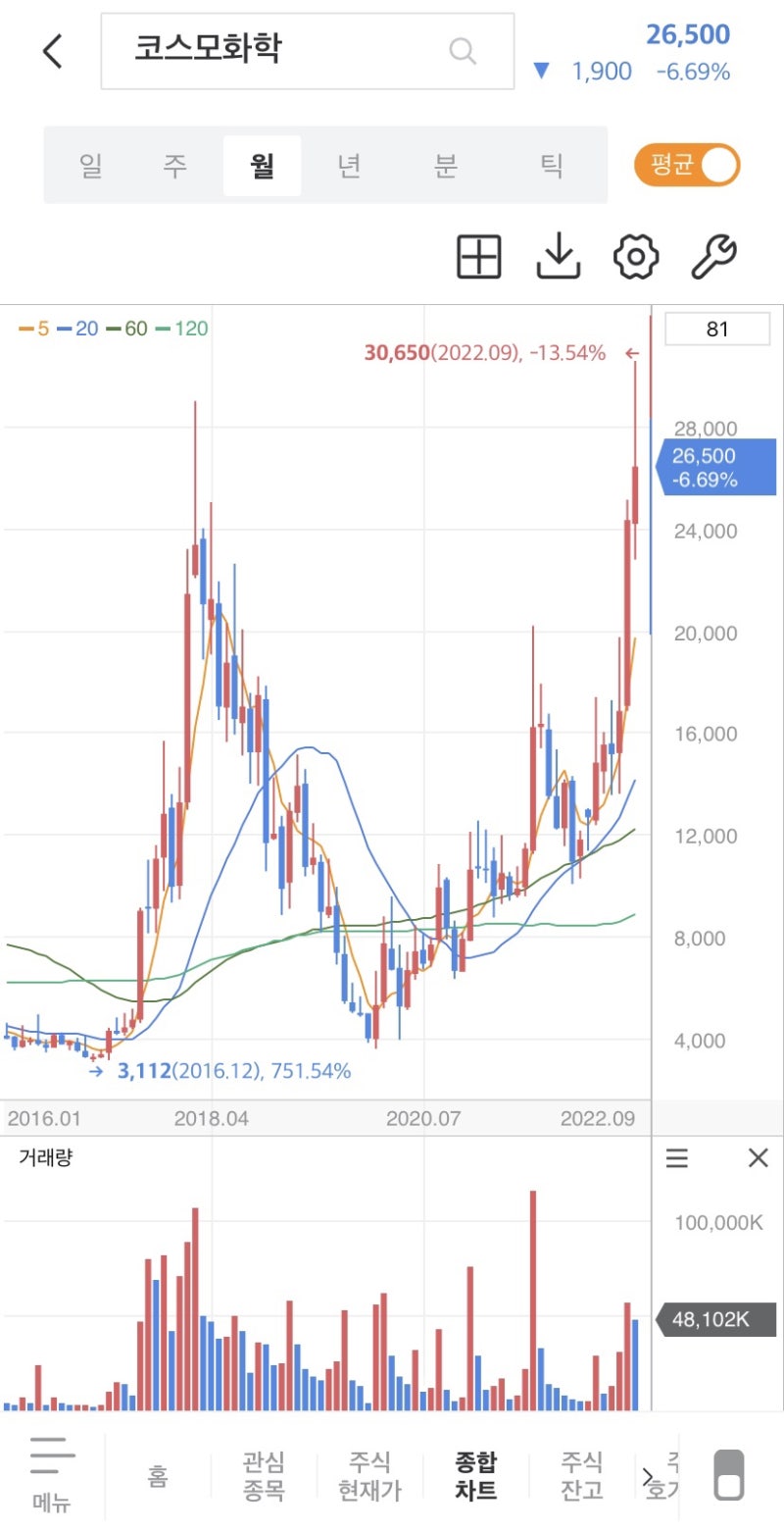 코스모화학 짧고 강력한 추억 그리고 아쉬움 : 네이버 블로그