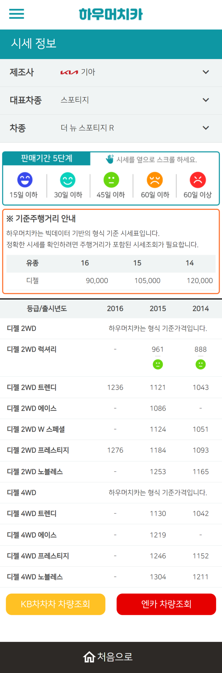 하우머치카 2022년 9월 더 뉴 스포티지 R 중고차시세.가격표 하우머치카 2022년 9월 더 뉴 스포티지 R 중고차시세.가격표