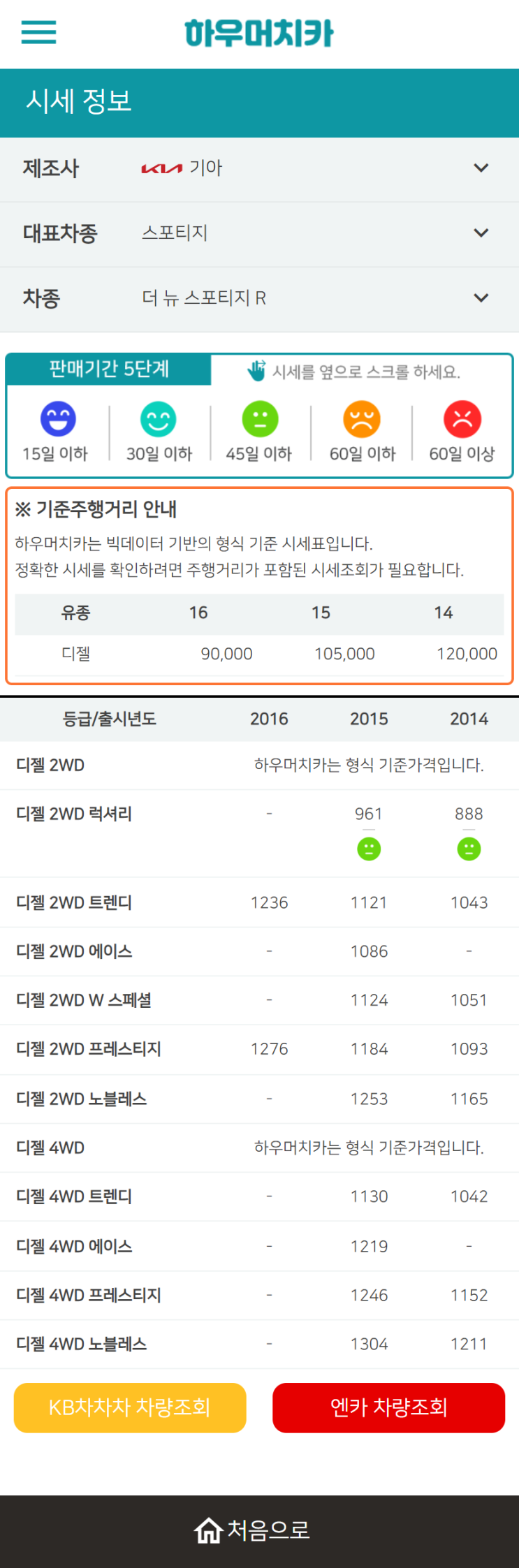 하우머치카 2022년 9월 더 뉴 스포티지 R 중고차시세.가격표