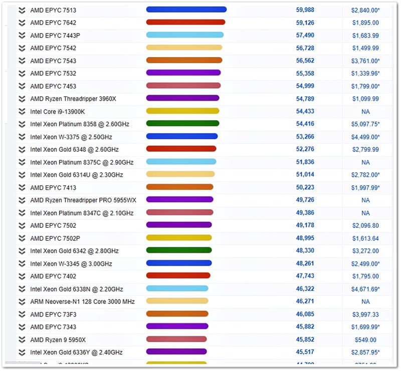 인텔, amd 컴퓨터 cpu 성능순위 : 네이버 블로그