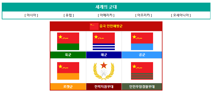 중국 인민해방군 [나무위키 펌]