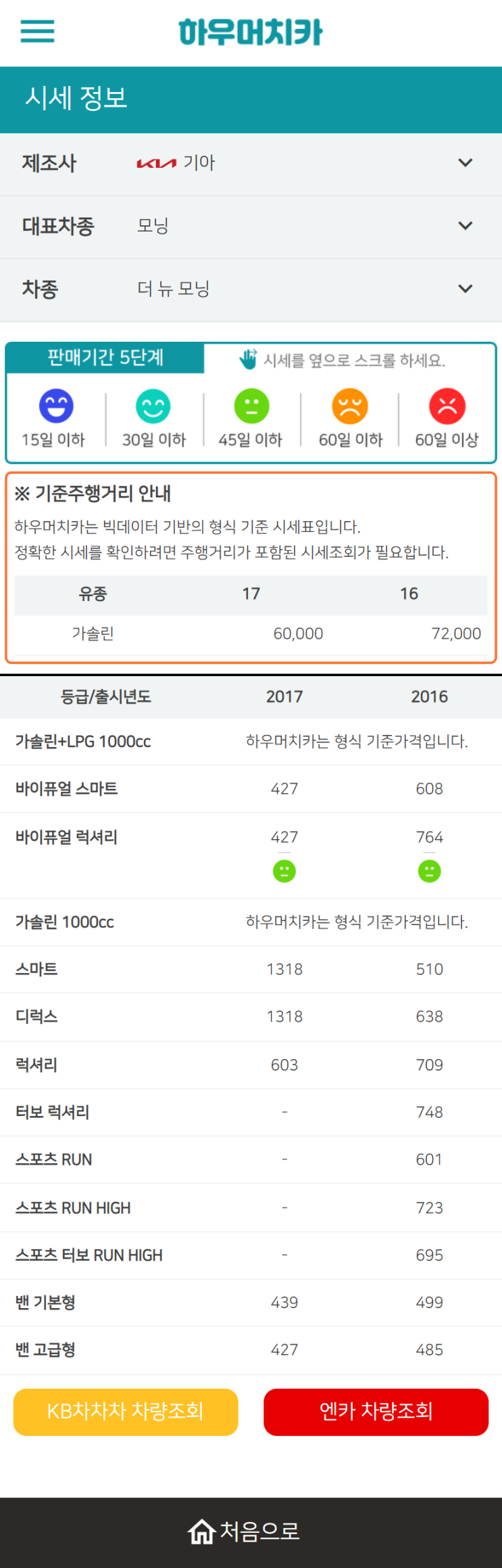 하우머치카 2022년 9월 더 뉴 모닝 중고차시세.가격표 하우머치카 2022년 9월 더 뉴 모닝 중고차시세.가격표