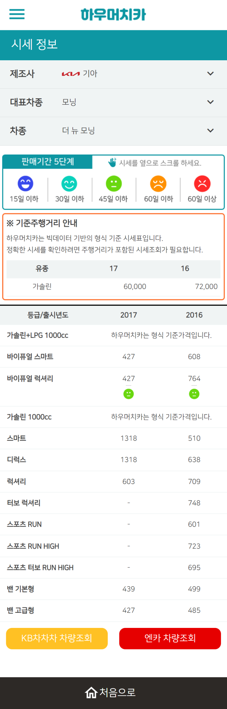 하우머치카 2022년 9월 더 뉴 모닝 중고차시세.가격표