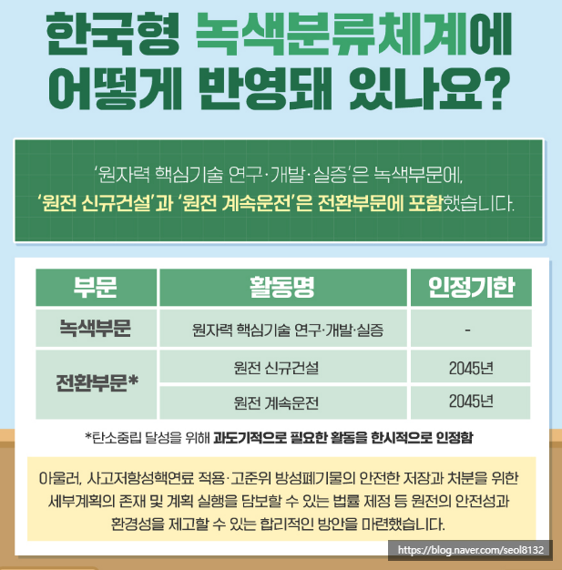  [주식] 원전 한국형 녹색분류체계(K택소노미) 포함되다 (Ft. 두산에너빌리티(두산중공업) 주가 전망 및 배당금, 원전 관련 주)