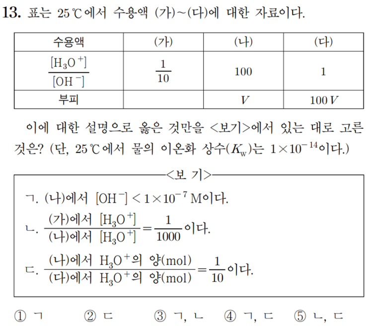  화학1 4단원 pH 기출 문항(2021학년도 9~수능)