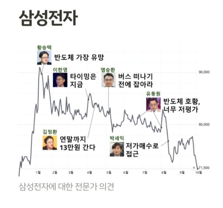 전문가를 믿지마라. 전문가를 믿지마라.
