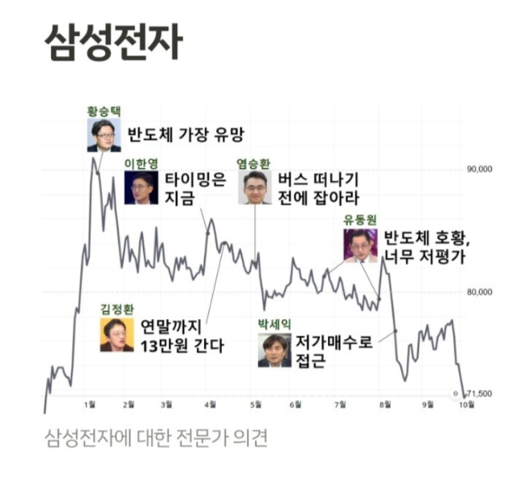 전문가를 믿지마라.