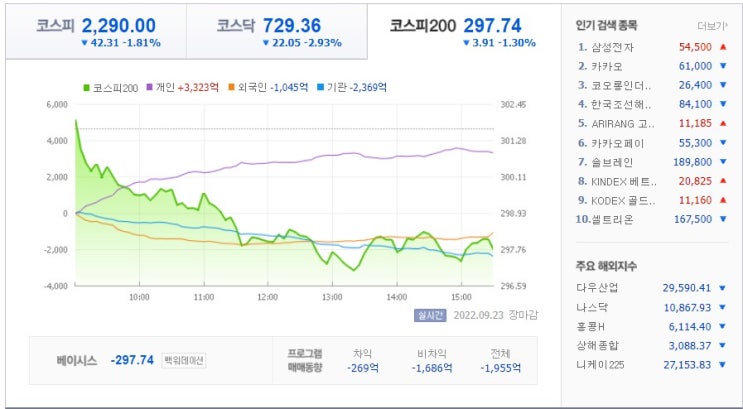  주중어느날 일기