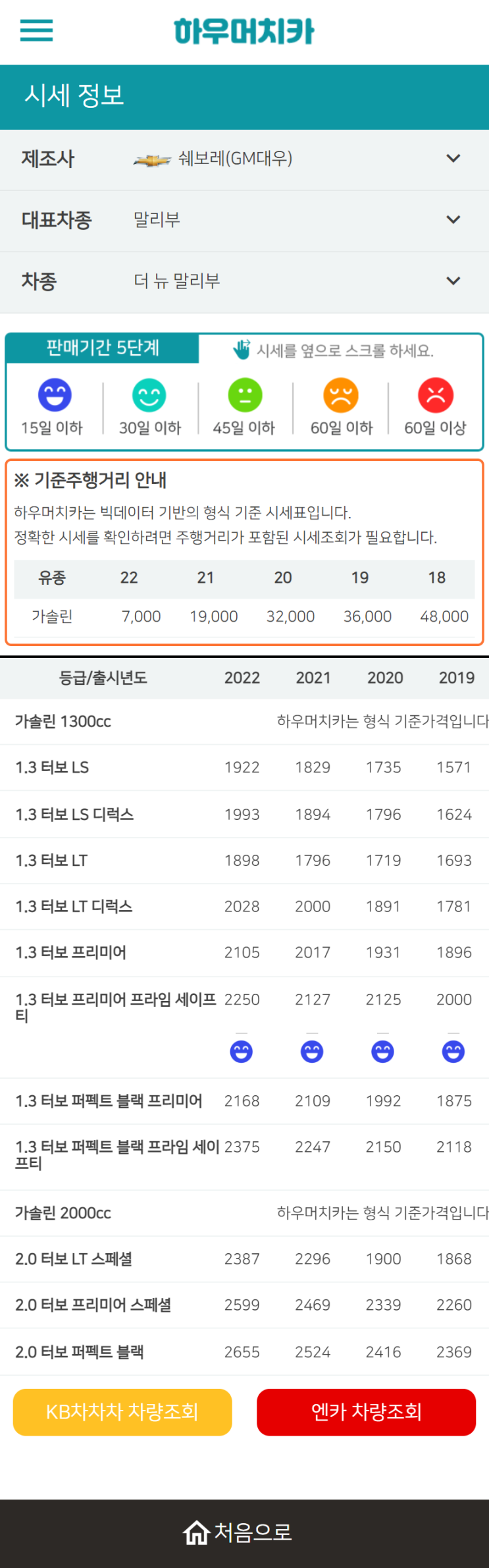 하우머치카 2022년 9월 더 뉴 말리부 중고차시세.가격표