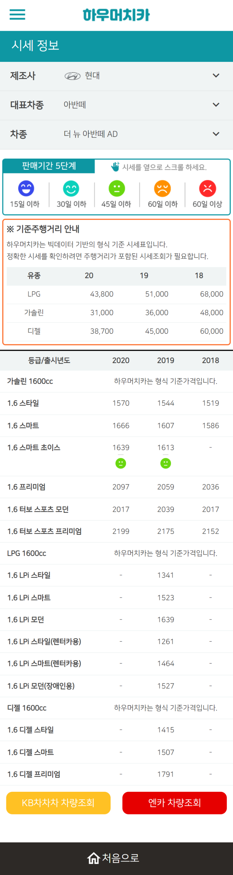 하우머치카 2022년 9월 더 뉴 아반떼 AD 중고차시세.가격표 하우머치카 2022년 9월 더 뉴 아반떼 AD 중고차시세.가격표