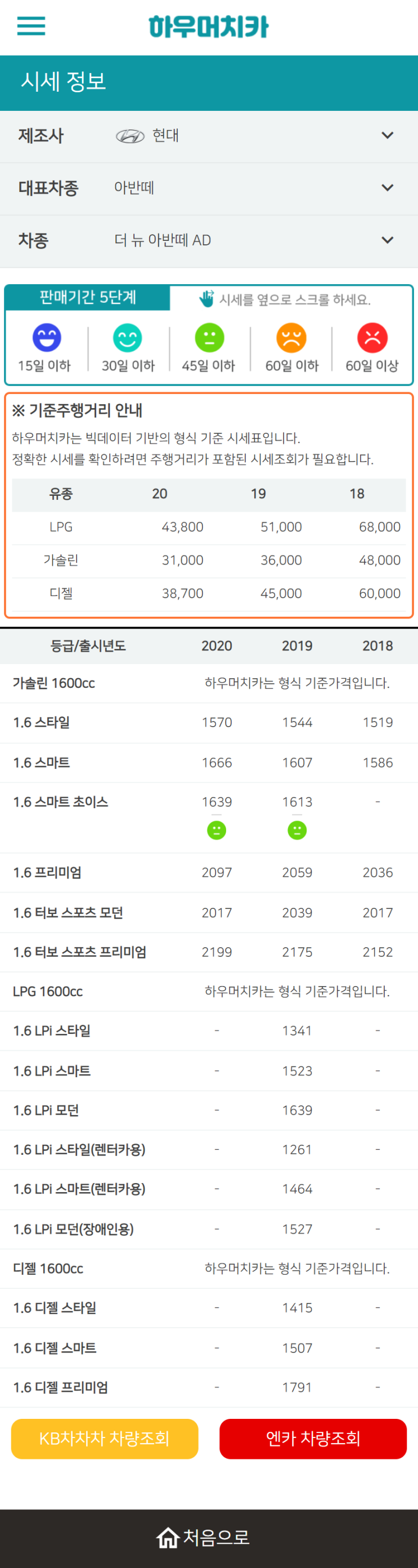 하우머치카 2022년 9월 더 뉴 아반떼 AD 중고차시세.가격표